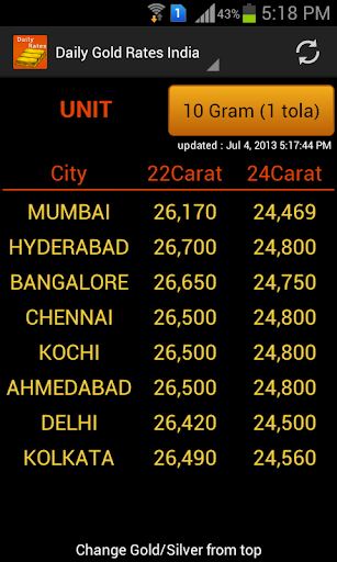 【免費財經App】Gold Rates India Gold Price-APP點子