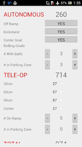 FTC Cascade Effect Scoring