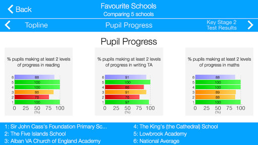 【免費教育App】Primary School League Tables-APP點子