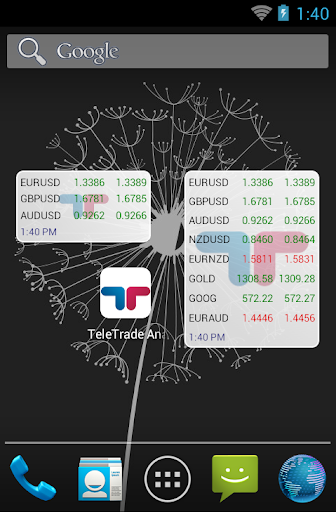 【免費財經App】TeleTrade Analytics-APP點子