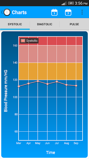 Blood Pressure Log - Trial