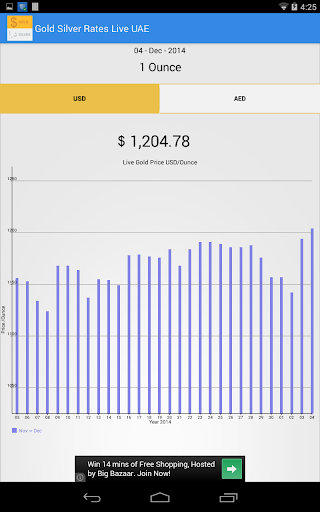 【免費書籍App】Gold Silver Rates Live UAE-APP點子