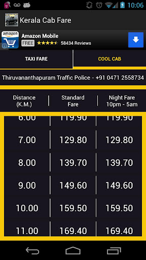 Kerala Cab Taxi Fare