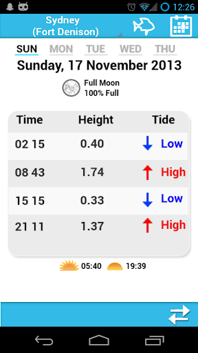 Tides NSW