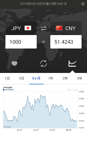 無料财经Appの通貨のコンバーター|記事Game