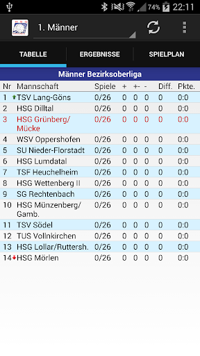 HSG Grünberg Mücke