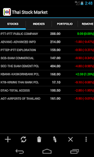 免費下載財經APP|Thailand Stock Market app開箱文|APP開箱王