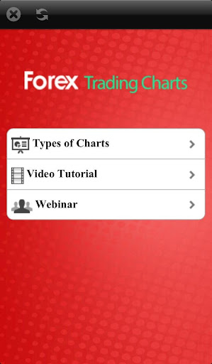 Forex Trading Charts