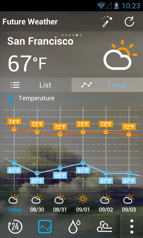 GO Weather Forecast & Widgets - screenshot