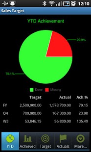 How to get Sales Target patch 1.0.2 apk for android