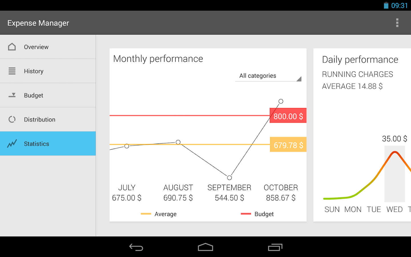 Daily performance. Expense Manager. Expenses easily add up in China.