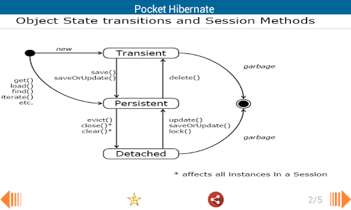 【免費教育App】Pocket Hibernate-APP點子