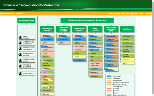 Evidence in CV Protection