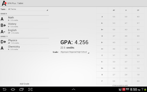 GPA Plus Free