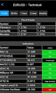 Lastest Forex Quotes And Analysis APK for Android