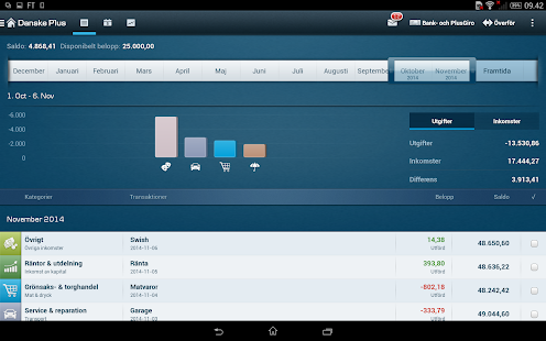 Download Tablet bank SE APK