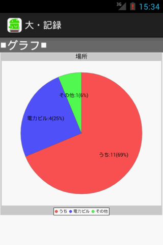 【免費健康App】大・記録-APP點子