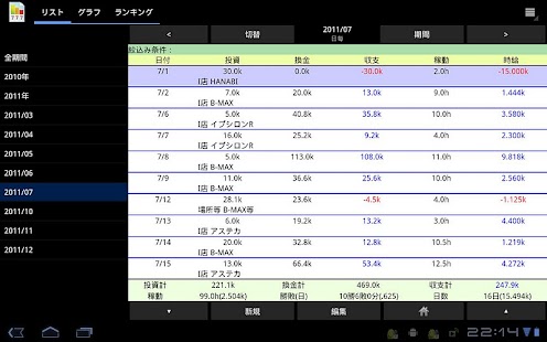 パチンコ パチスロ収支 for tablet