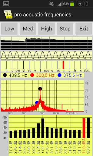 pro acoustic frequencies