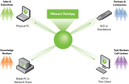 [thinapp-diagram-deploy[3].jpg]