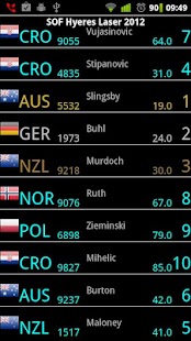 How to mod Medal Race Viewer lastet apk for bluestacks