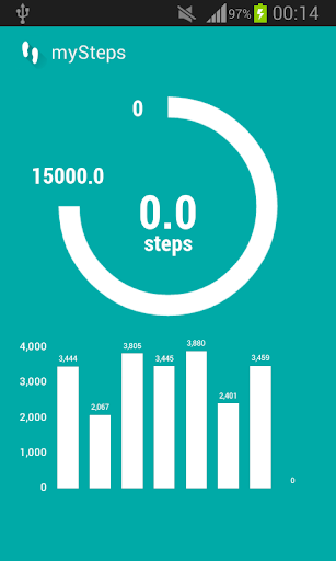 Steps counter