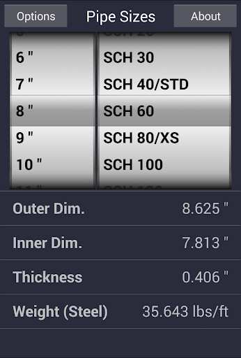 Pipe Sizes