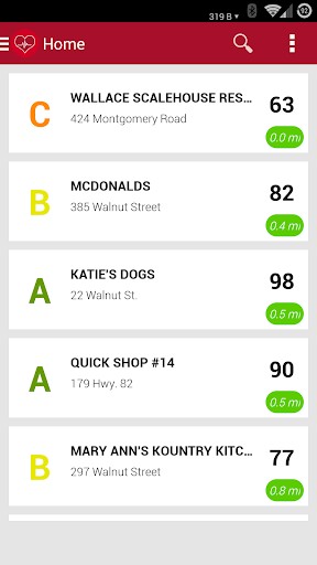 Alabama Health Scores