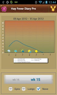Free Hay Fever Diary Pro APK
