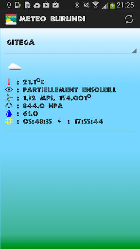 Meteo Burundi Bujumbura