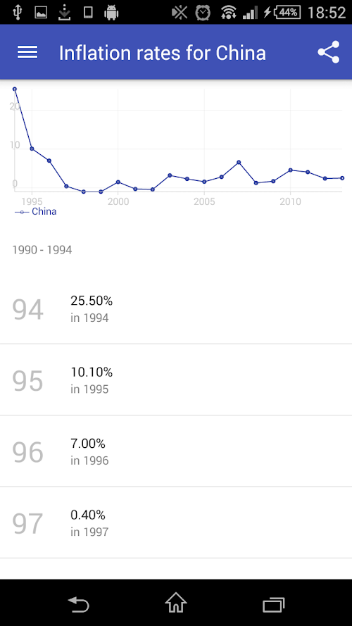 Android application Inflation Calculator+ screenshort