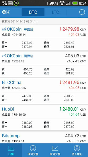 OKCoin比特幣