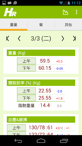 健康報告 For 體重・血糖・血壓・動量等 減肥