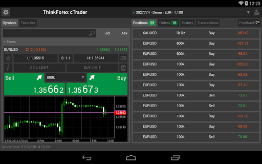 【免費財經App】Think Forex cTrader-APP點子