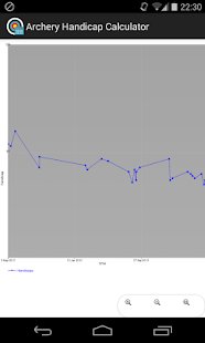Lastest Archery Handicap Calculator APK for PC