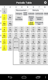 Periodic Table by Useappility poster 3