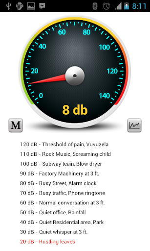 Sound Meter