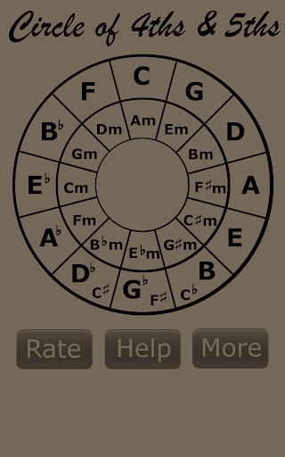 Circle of 4ths 5ths