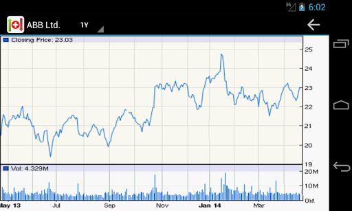 【免費財經App】Swiss Stock Market-APP點子