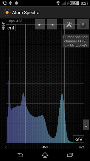 Atom Spectra