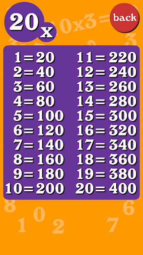 【免費教育App】Math tables-APP點子
