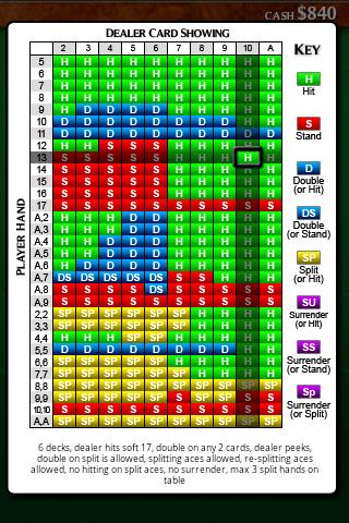 Ace Roller Blackjack Screen 2