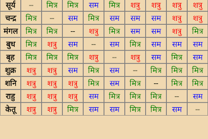 41 free astrology software in telugu