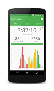 Free NEATometer - Fitness Tracker APK