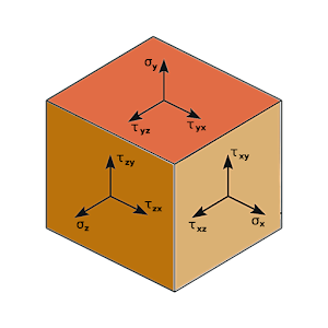 Analysis of Stress.apk 1.1