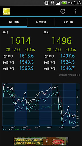 黃金價格一錢多少錢2015 – 台灣黃金價格查詢APP - 免費軟體下載