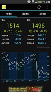 Download Taiwan Gold Price APK for Android