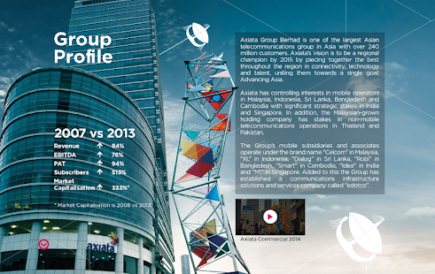Axiata AR 2013 Screenshots 5