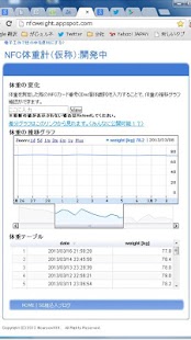 Free かざして体重計シェア APK for PC