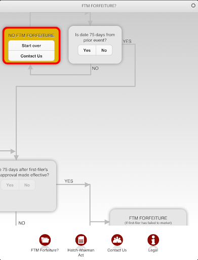 【免費教育App】FTM Forfeiture Guide-APP點子